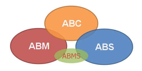 abm
