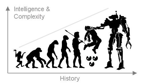 AI