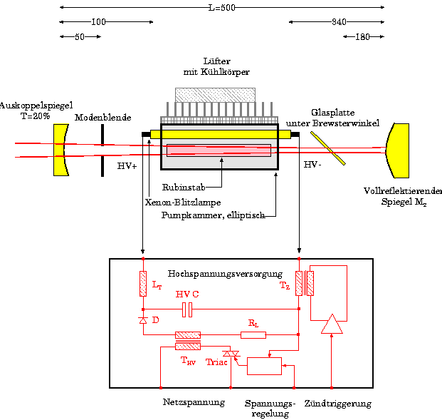 rubylaser